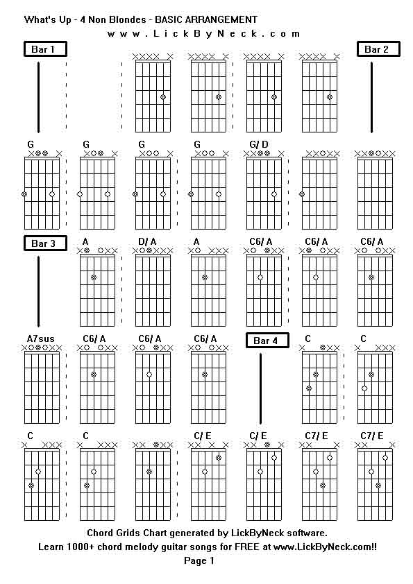 Chord Grids Chart of chord melody fingerstyle guitar song-What's Up - 4 Non Blondes - BASIC ARRANGEMENT,generated by LickByNeck software.